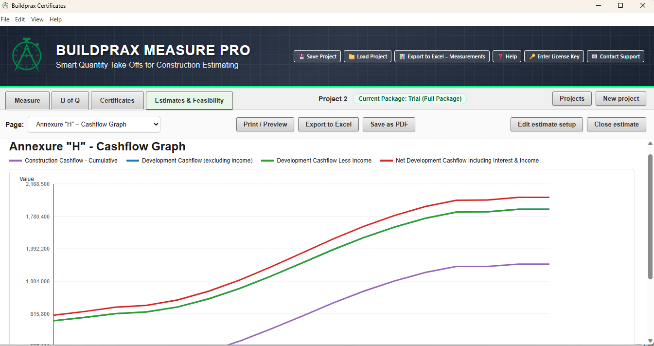 Financial graph output